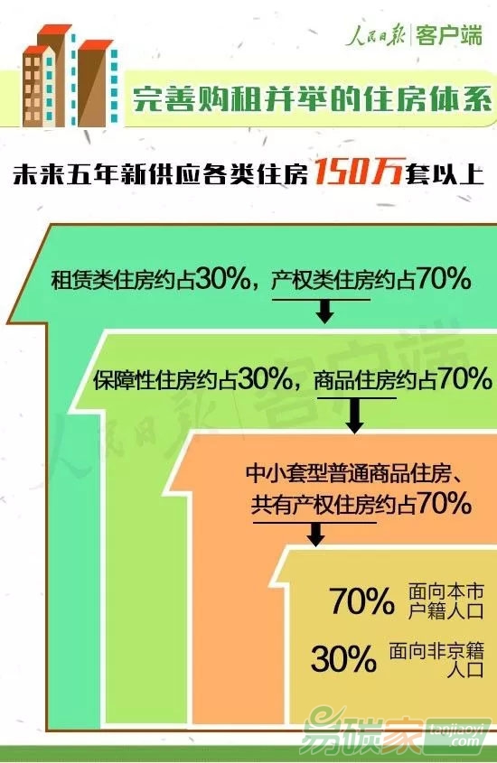 北京新总规今正式发布