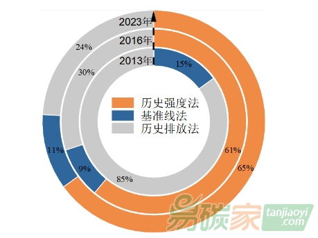 重磅！上海碳明升m88十周年成效评估